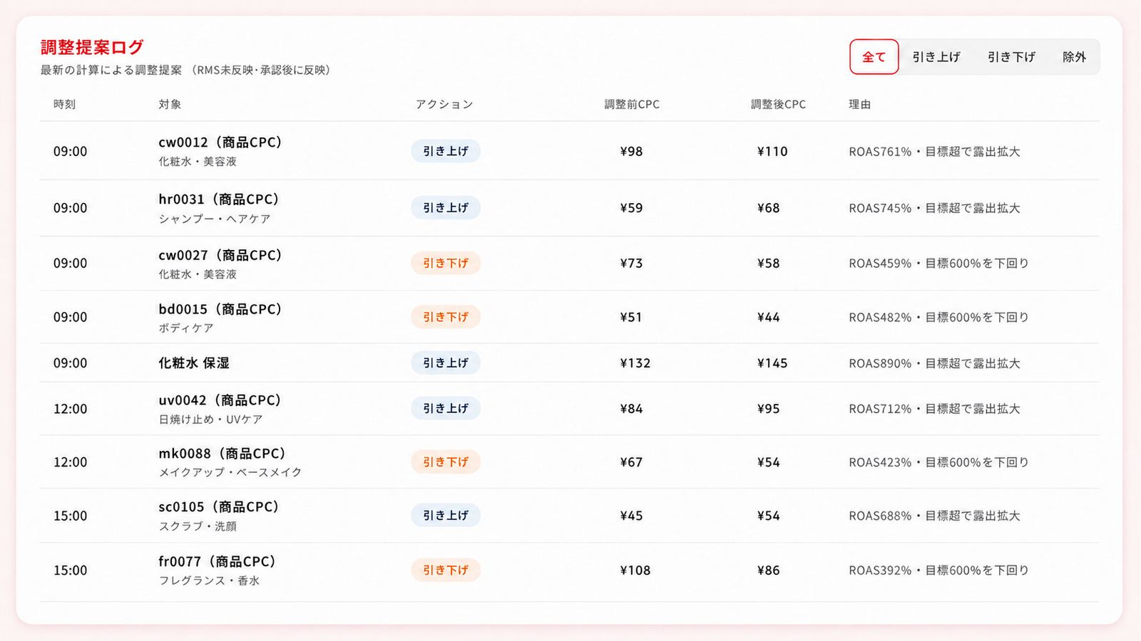 ADantの調整提案ログ画面。CPCの調整内容と理由を一覧で確認できるデモ画面